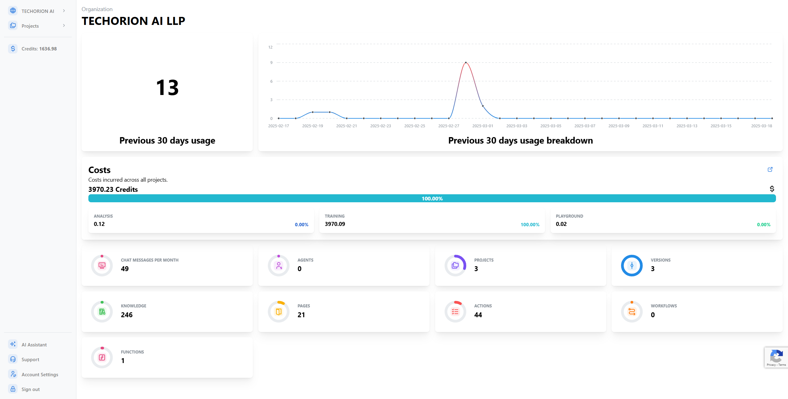 Organization Dashboard