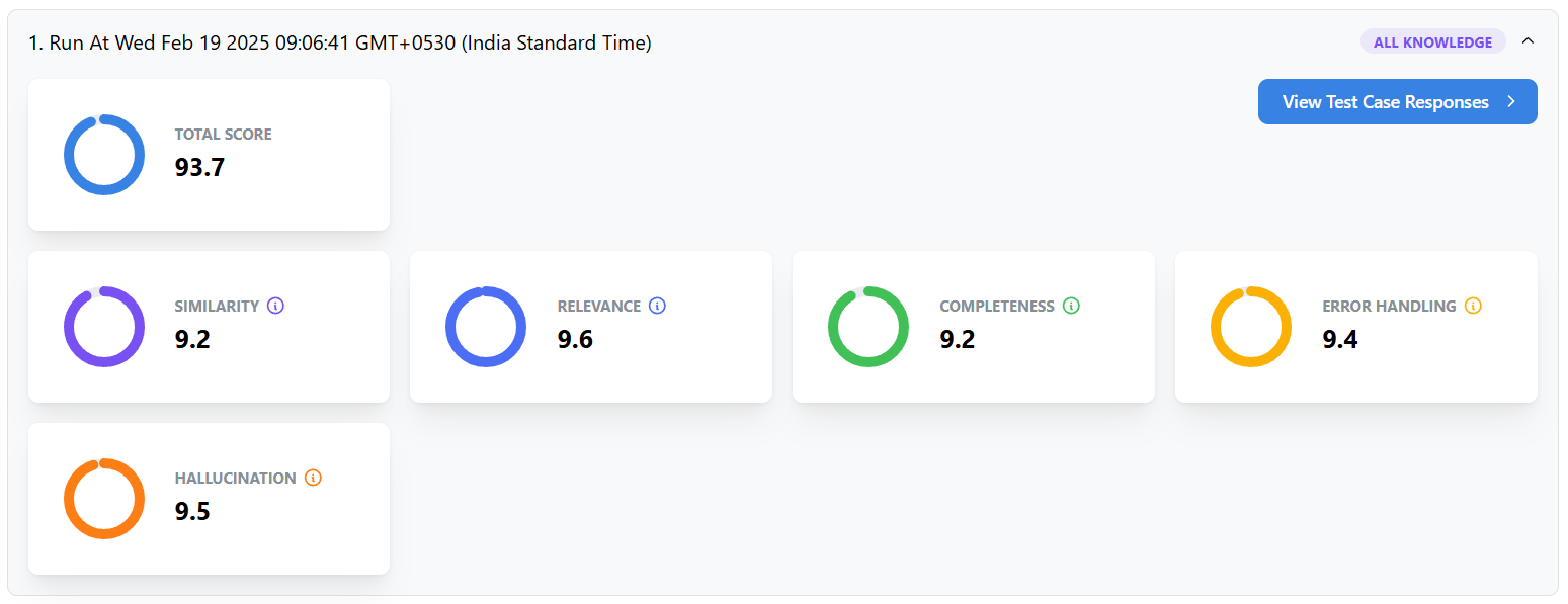 Evaluation Result